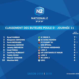 N2. Farid Beziouen dans le trio de tête