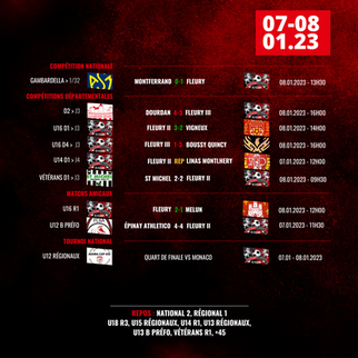 CLUB : Les résultats du week-end