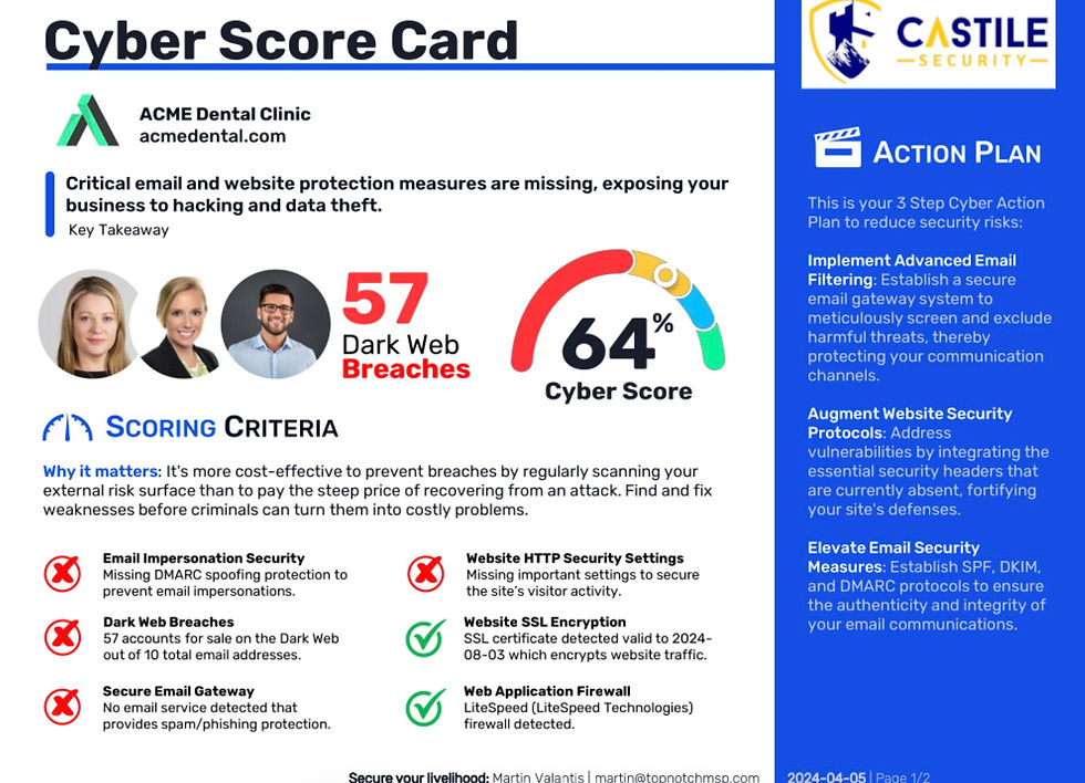 Cybersecurity Assessments: All You Need to Know