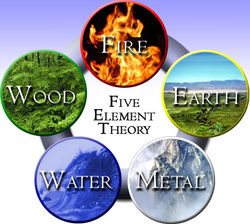 The Feng Shui Elements