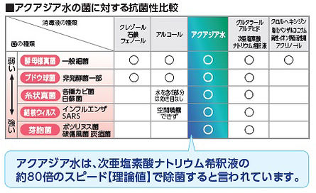 アルコールと次亜塩素酸水の比較.jpg