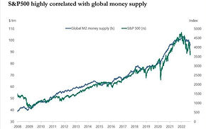 SP500.VS.Global_edited.jpg