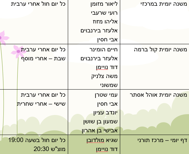 שיעורי תורה - מועצה דתית קצרין 1