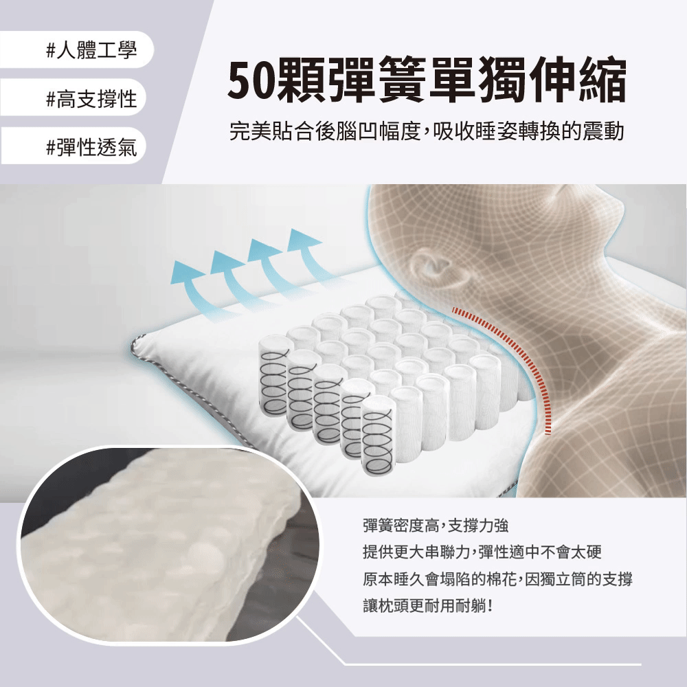 縮圖：一般獨立筒