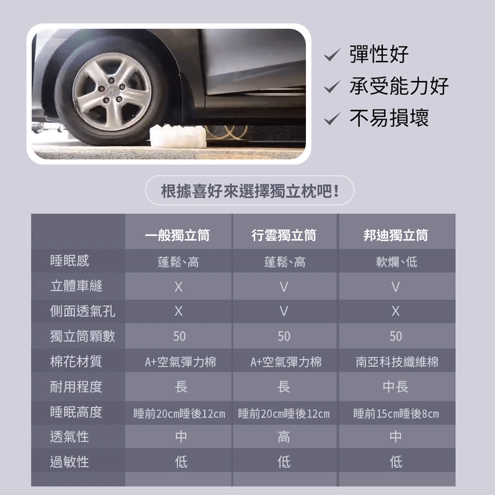 縮圖：一般獨立筒