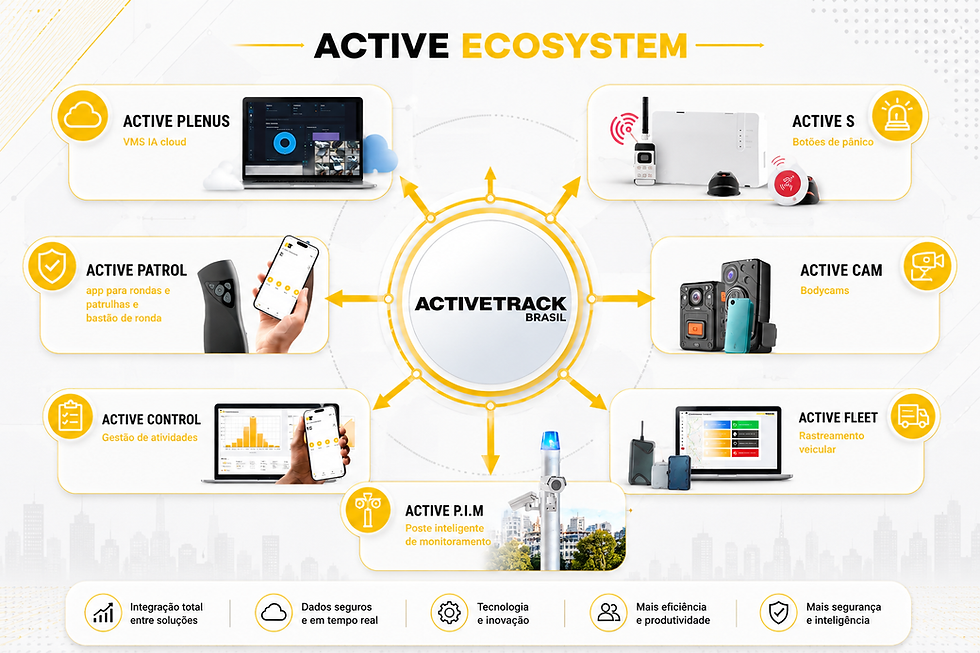 ecosystem