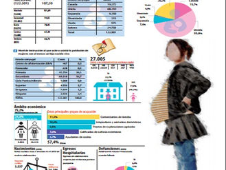“No sé qué voy hacer con mi bebe”.
En Ecuador existen alrededor de 122.301 madres adolescentes.