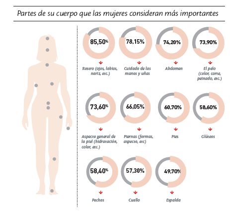 Las 10 partes del cuerpo es del libro de "La cirugia estetica en Ecuador" de Xavier Gomez