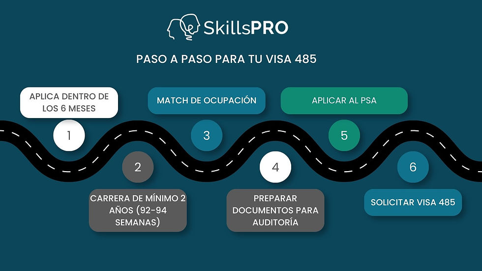 Paso-a-paso-obtener-visa-485
