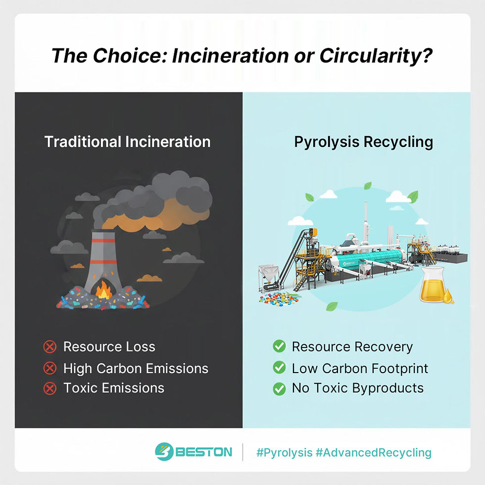 Pyrolysis vs. Incineration: Why the Technology is a Better Advanced Waste Solution?