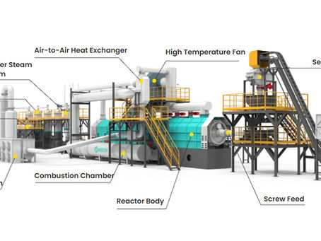 Pyrolysis Reactor for Sale: Key Features for Tire and Plastic Pyrolysis