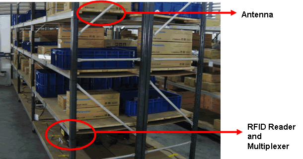 rfid_antenna_shelf.gif