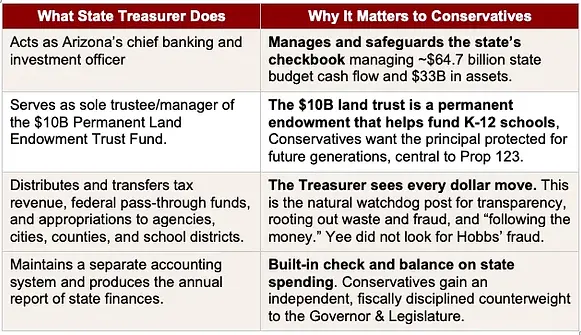 AZ Treasurer.webp