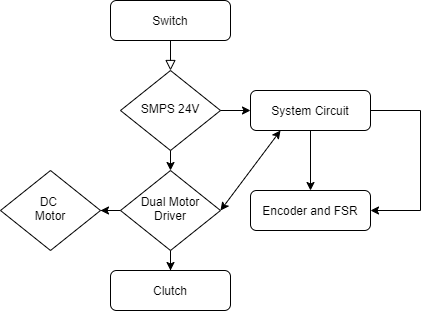 Arm Device