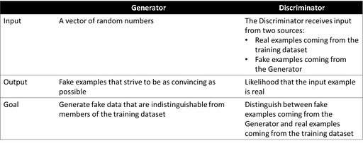 GAN