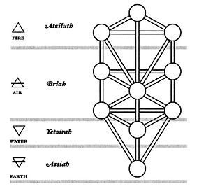 Kabbalah