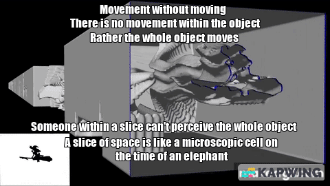 4th Dimension Visualiszed
