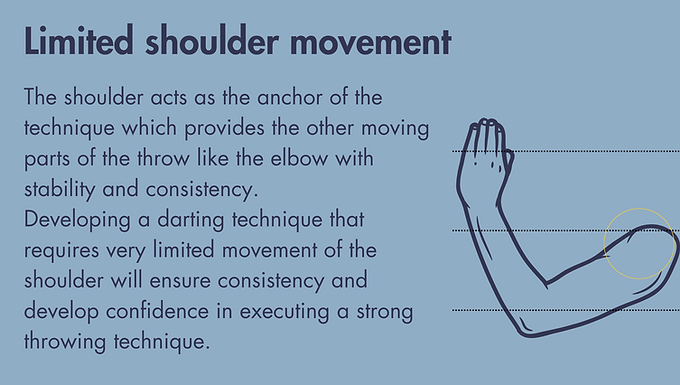 Shoulder Placement