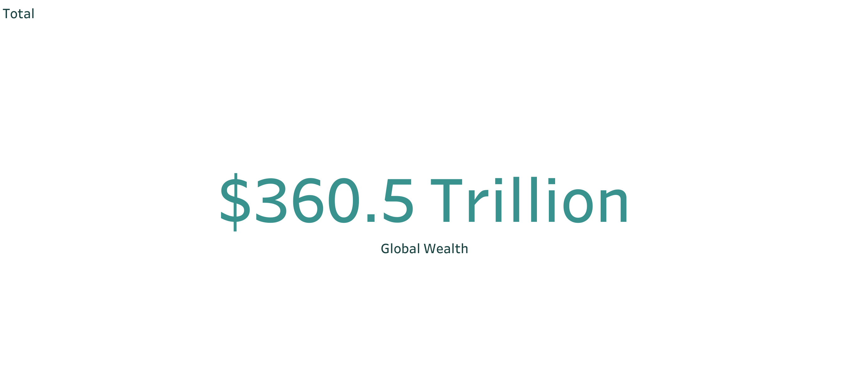 Global Wealth