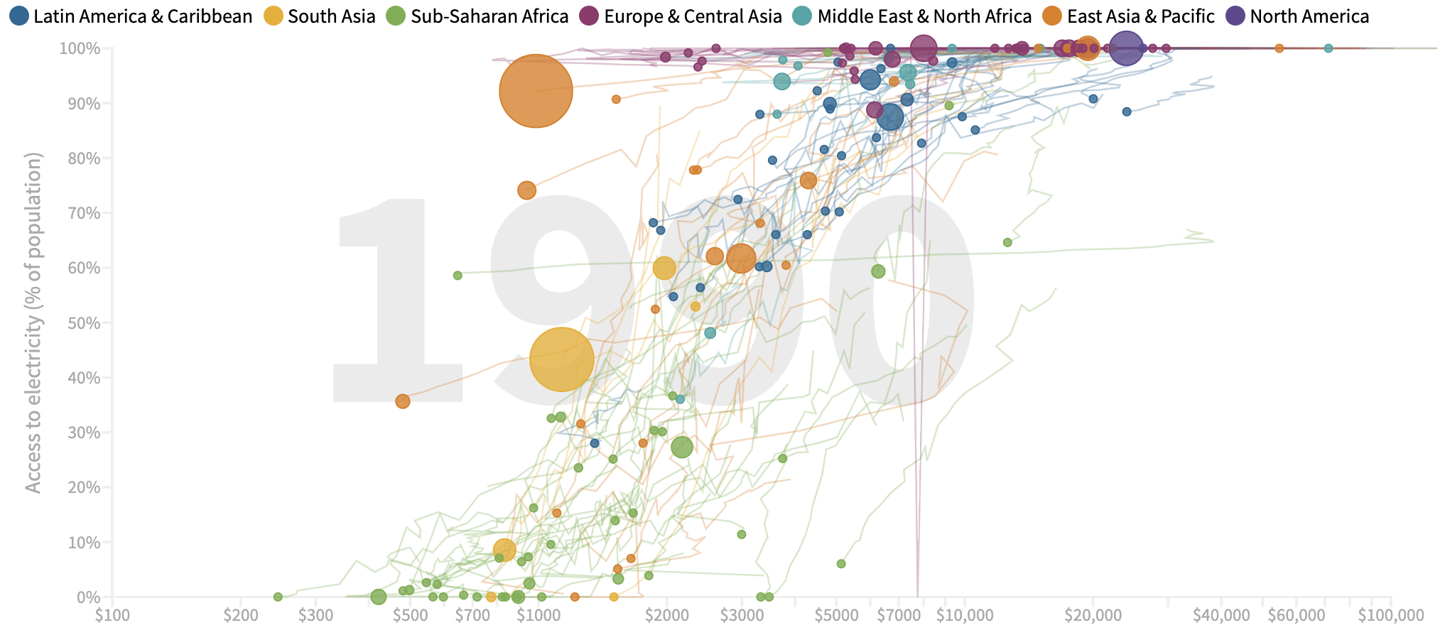 GDP & Electricity