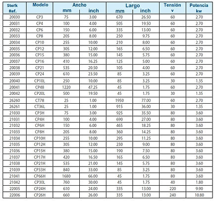 Resistencias FCP tabla de modelos y dimensiones