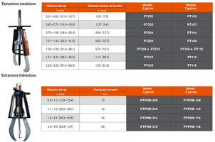 Power Team: extractores Posi Lock®