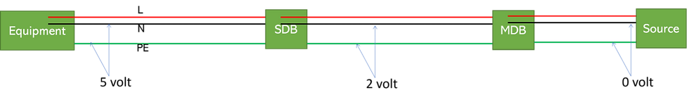 neutral to earth potential