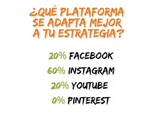 Cómo promocionar tu música en redes sociales en 2025