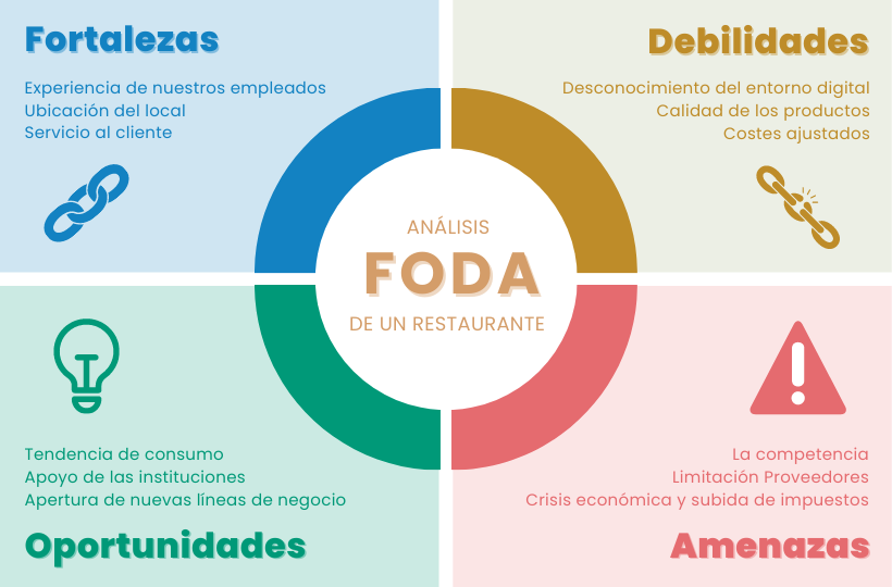 FODA para Marketing Musical