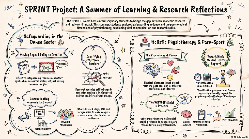 That's a Wrap: A Summer of Learning with the SPRINT Project Team