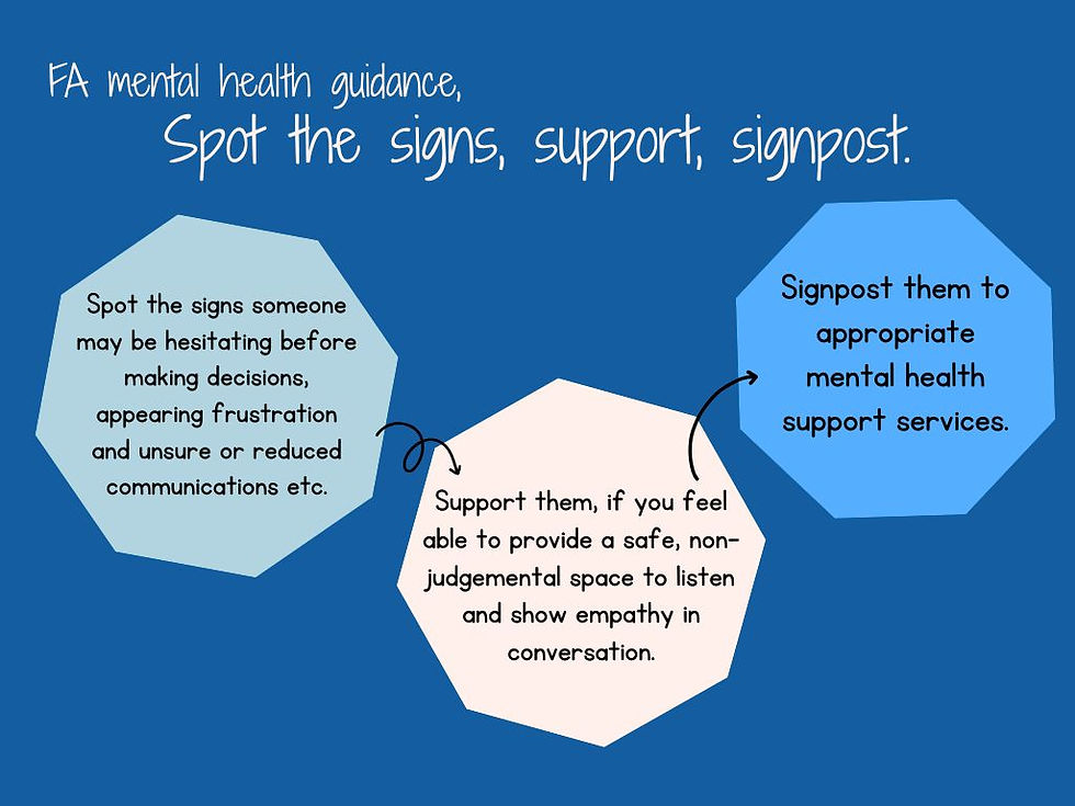 An infographic to summarise the FA's mental health guidance to spot the signs, support, & signpost.