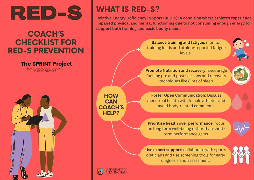 Image description: Colourful infographic providing a checklist for coaches on RED-S prevention.