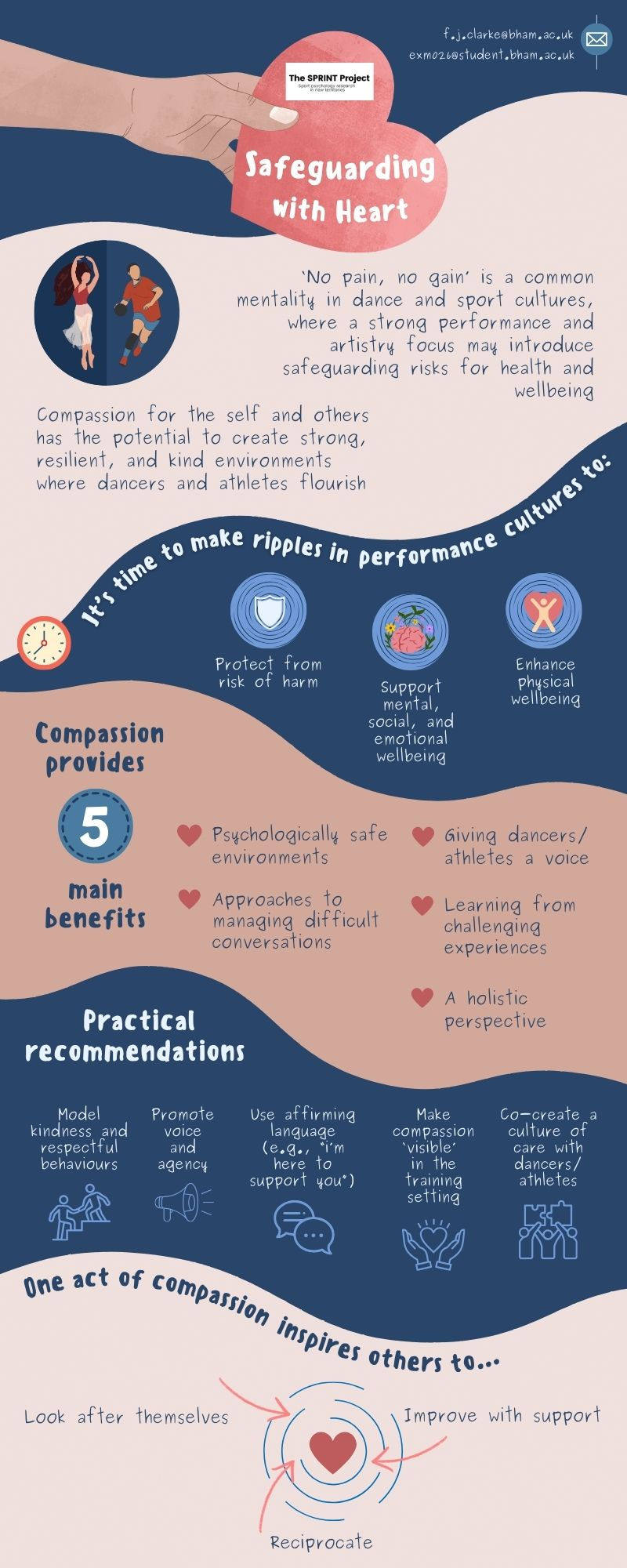 Image description: Safeguarding with heart infographic