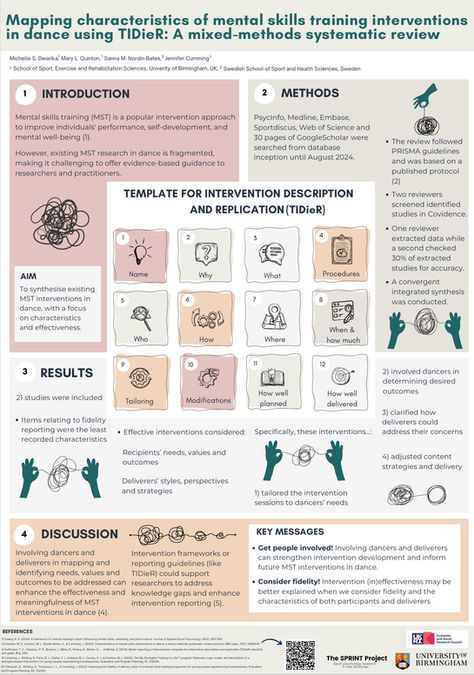 Mental Skills Training in Dance: Evidence, Gaps, and Future Directions