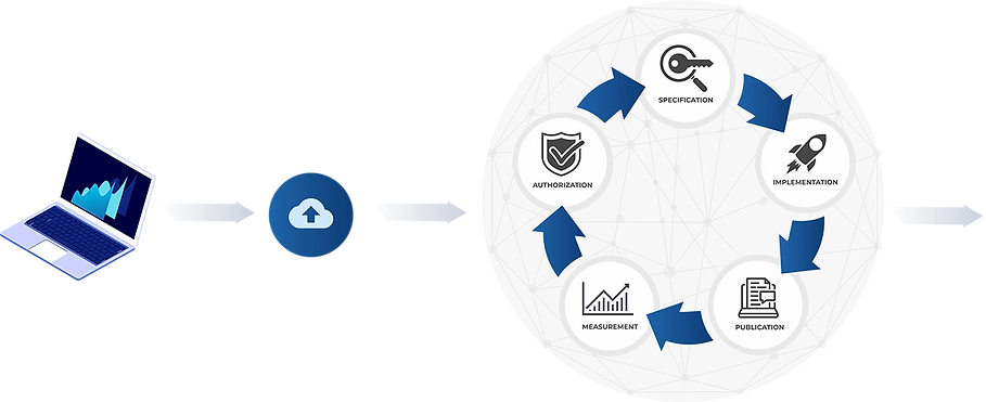 Knowledge engineering lifecycle