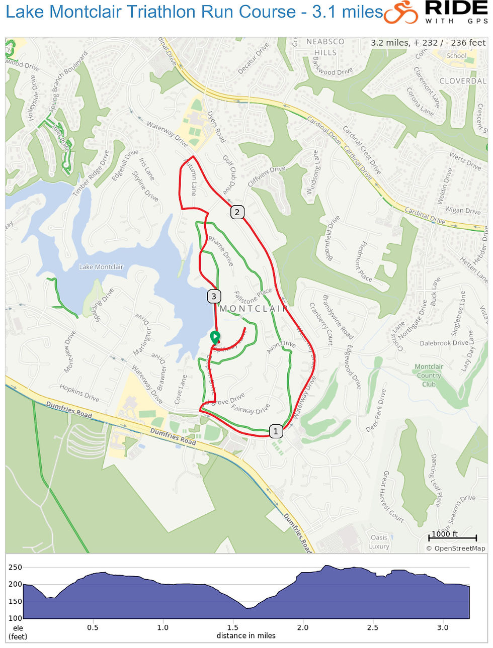 Run Course