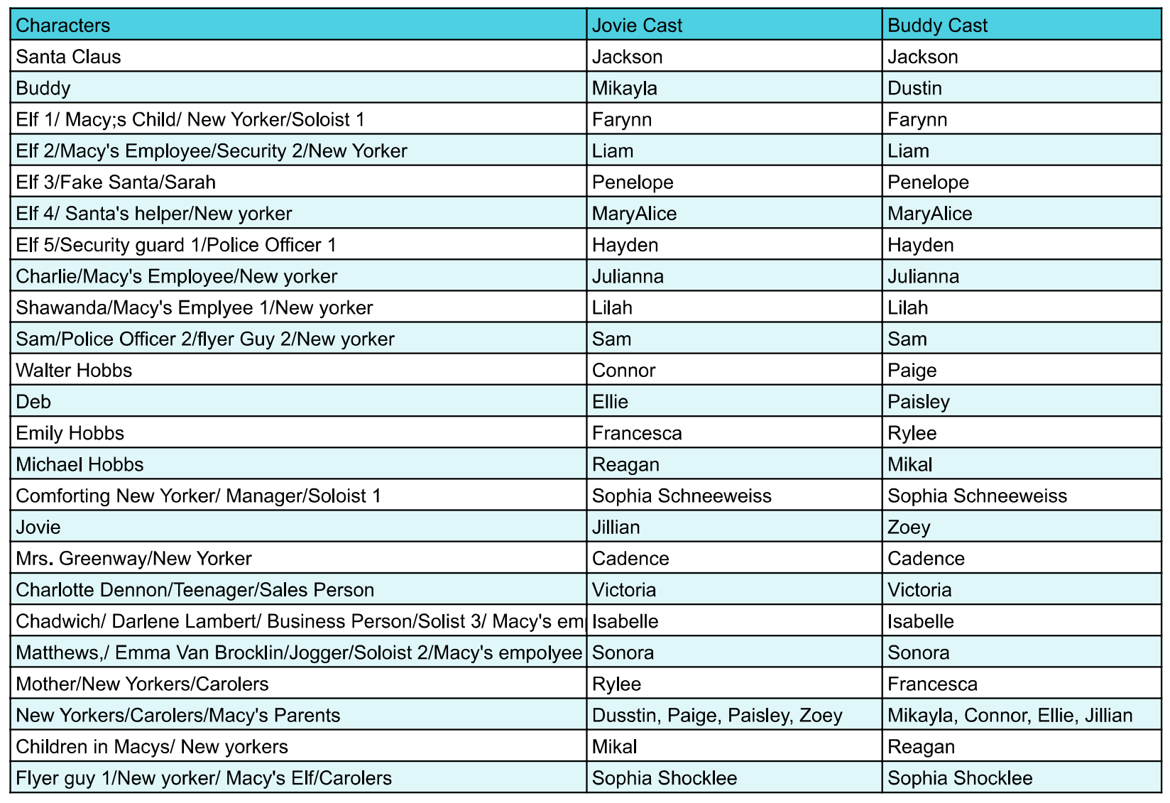 Elf Jr Cast List content media