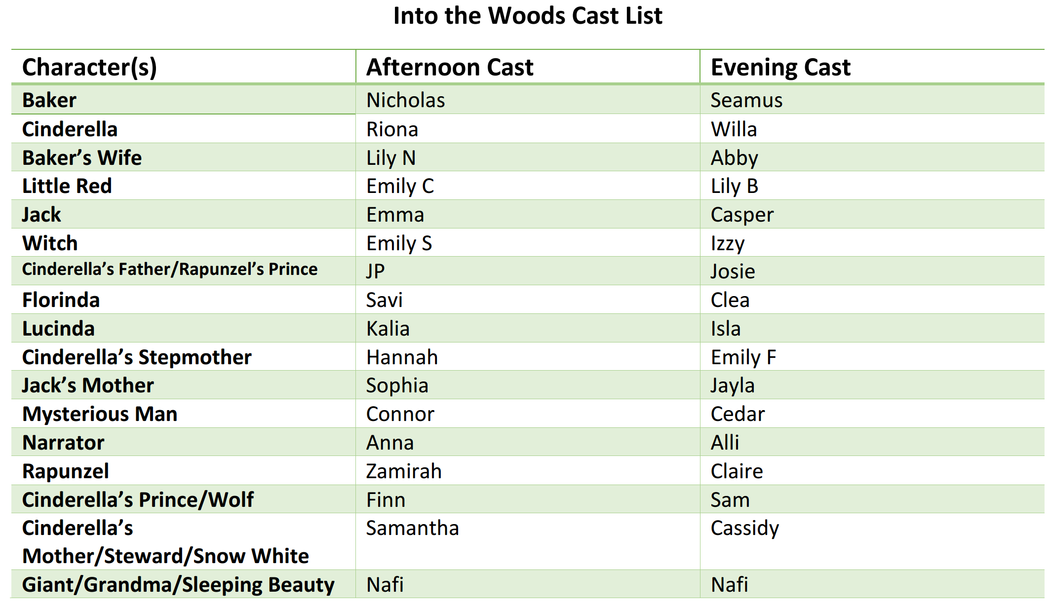 Into the Woods Cast List content media