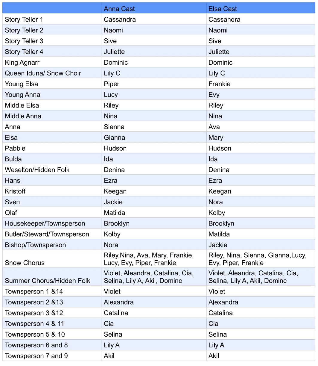 Frozen Kids Cast List content media