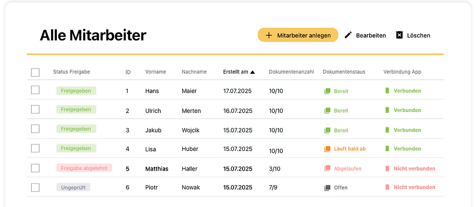 Übersicht aller eteiligten einer Baustelle, deren Dokumentenstatus und die Verbindung zur Applikation auf einem Screen