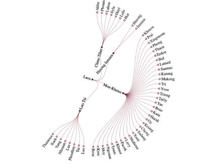 Comprendre la diversité ethnique du Laos