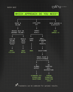 forena clinic body treatments quiz