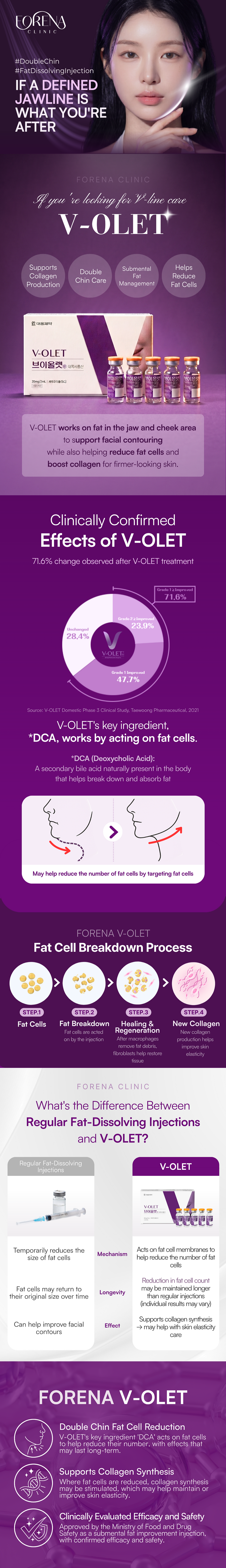 double chin v-olet injection korea