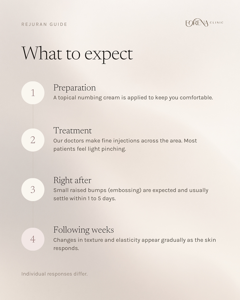 Rejuran Treatment Process – Preparation, Injection & Recovery Timeline