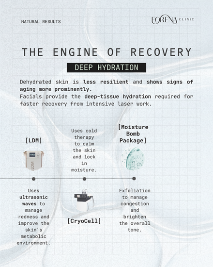 korean facial forena clinic hydration