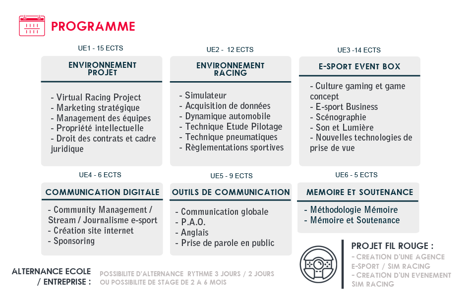 FORMATION E SPORT E-SPORT BAC+3 LICENCE SIM RACING AUTOMOBILE