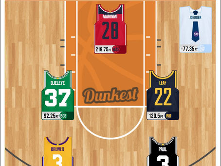 Worst Team dopo 30 Giornate