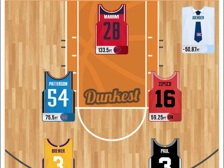 Worst Team dopo 20 Giornate