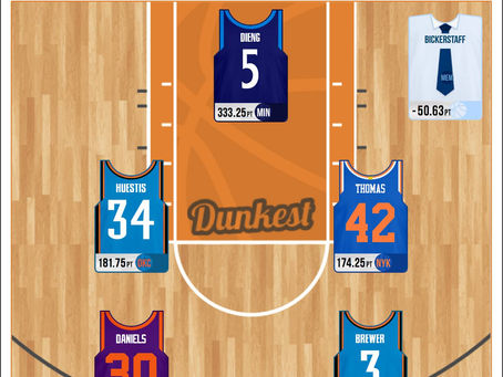 Worst Team dopo 40 Giornate