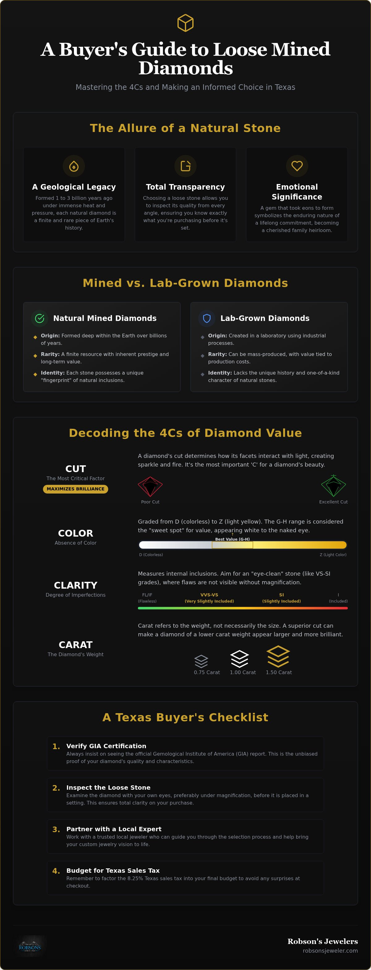 Loose mined diamonds Texas